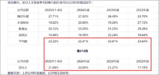 春光集团创业板上市业绩是否存水分？募资扩产必要性是否存疑  第8张