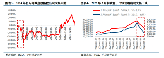 中信建投非银金融：“存款搬家”的事实与博弈  第3张