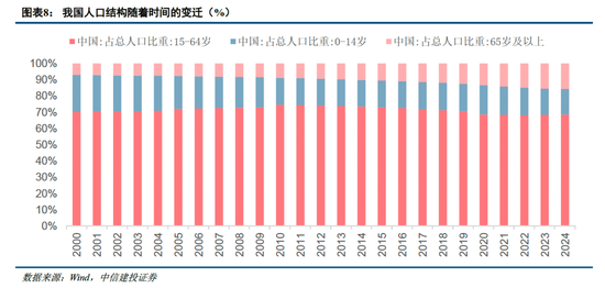 中信建投非银金融：“存款搬家”的事实与博弈  第7张