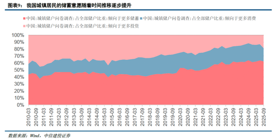 中信建投非银金融：“存款搬家”的事实与博弈  第8张