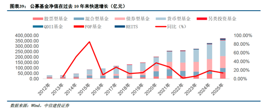 中信建投非银金融：“存款搬家”的事实与博弈  第24张