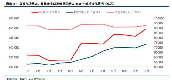 中信建投非银金融：“存款搬家”的事实与博弈  第27张