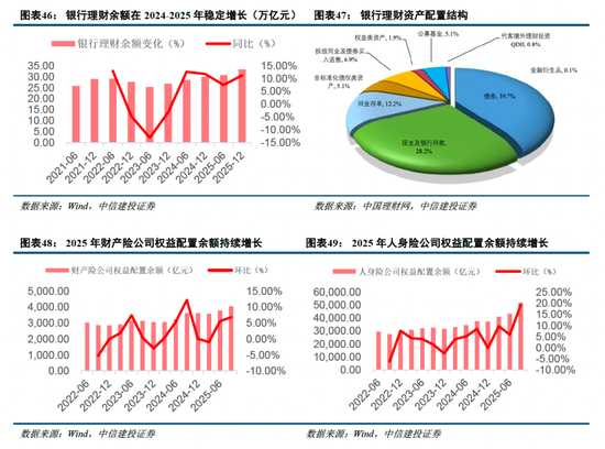 中信建投非银金融：“存款搬家”的事实与博弈  第28张