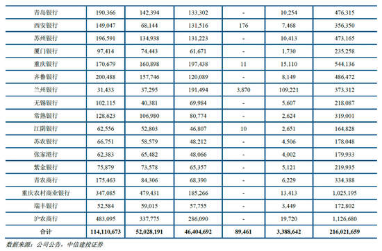 中信建投非银金融：“存款搬家”的事实与博弈  第30张
