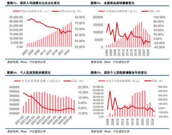 中信建投非银金融：“存款搬家”的事实与博弈  第32张