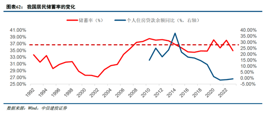 中信建投非银金融：“存款搬家”的事实与博弈  第39张