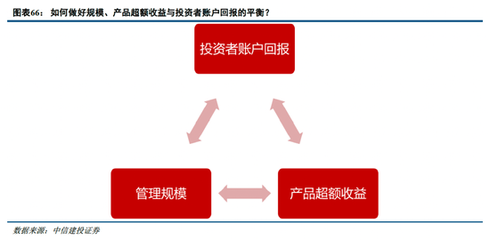 中信建投非银金融：“存款搬家”的事实与博弈  第43张