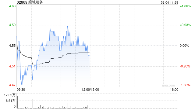 美银证券：升级绿城服务至“买入” 料可抵御行业定价压力  第1张
