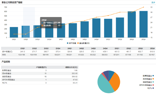 从不动产投资到合规掌舵：中航基金新任督察长宋鑫跨界晋升与治理深意  第2张