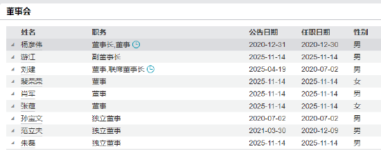 从不动产投资到合规掌舵：中航基金新任督察长宋鑫跨界晋升与治理深意  第3张