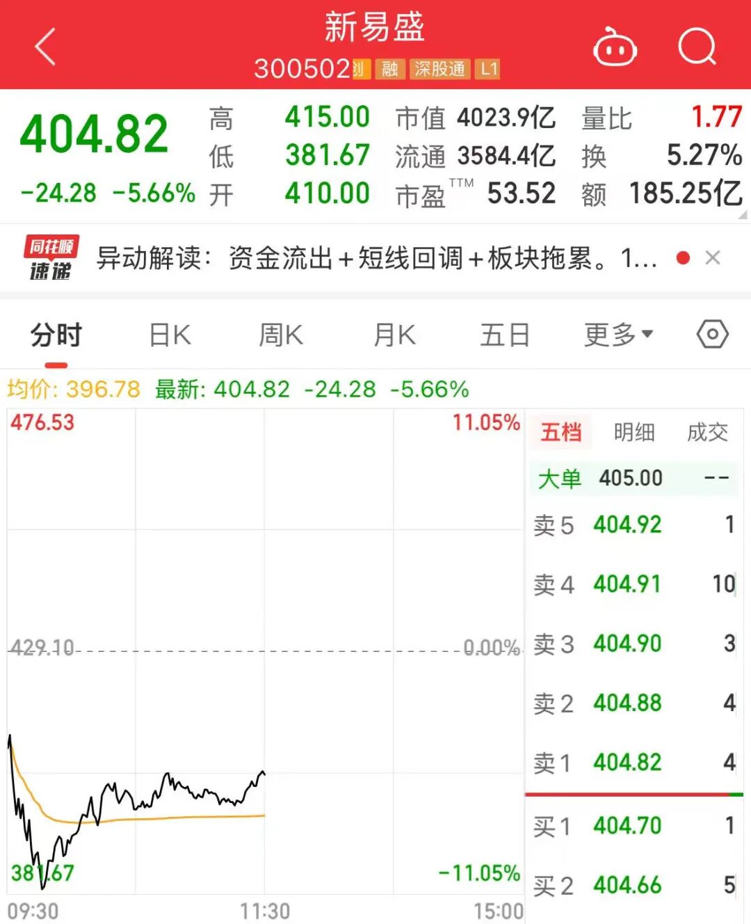 光模块两大龙头股盘中大跌！四个原因  第3张