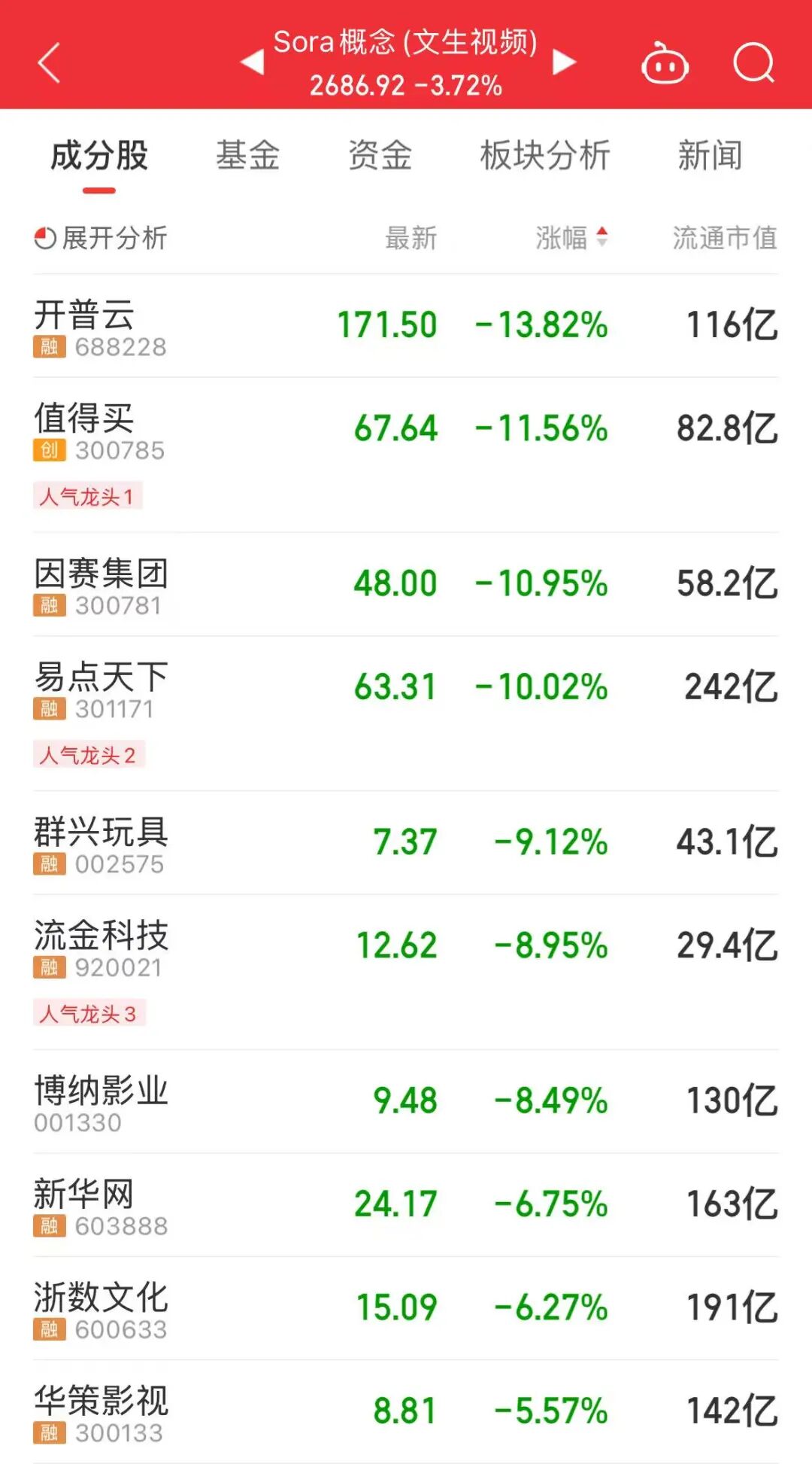 光模块两大龙头股盘中大跌！四个原因  第4张