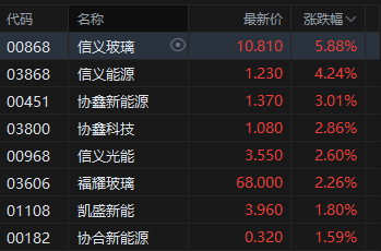 港股收评：恒指涨0.05% 科指跌1.84% 科网股普跌 煤炭股走强 腾讯跌超3%  第4张