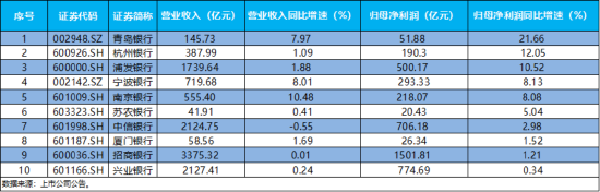 重返4100！银行ETF、券商ETF携手拉涨！龙头地产爆发，地产ETF（159707）暴涨4.7%！“喝酒吃药”久违上演  第9张