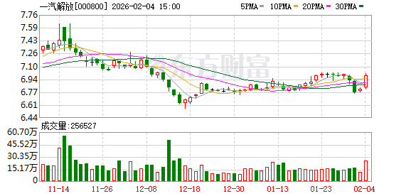 一汽解放：2025年公司新能源及海外业务快速增长  第1张