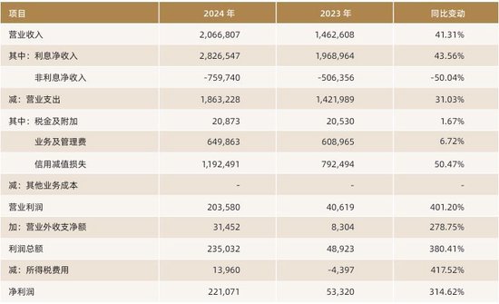 空缺十月有余，上海华瑞银行新任董事长人选敲定  第1张