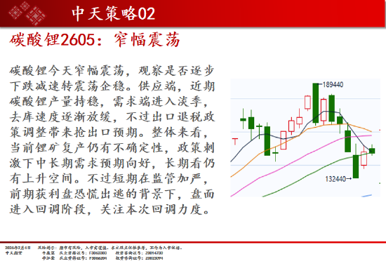中天期货:焦煤开始走高 棕榈调整  第4张