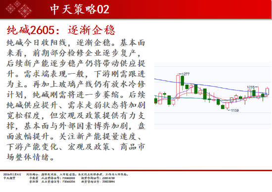 中天期货:焦煤开始走高 棕榈调整  第15张