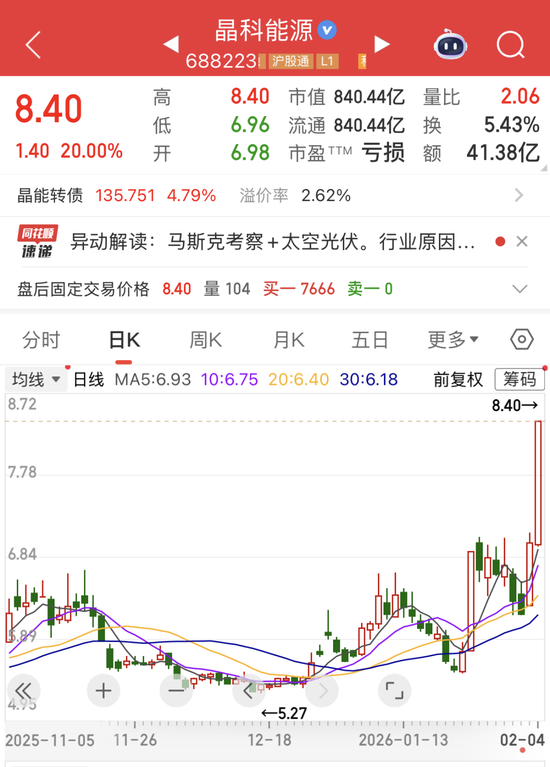 两日大涨超35%，热门太空光伏股紧急澄清！商业航天迎重磅突破，融资资金已出手（附名单）  第1张