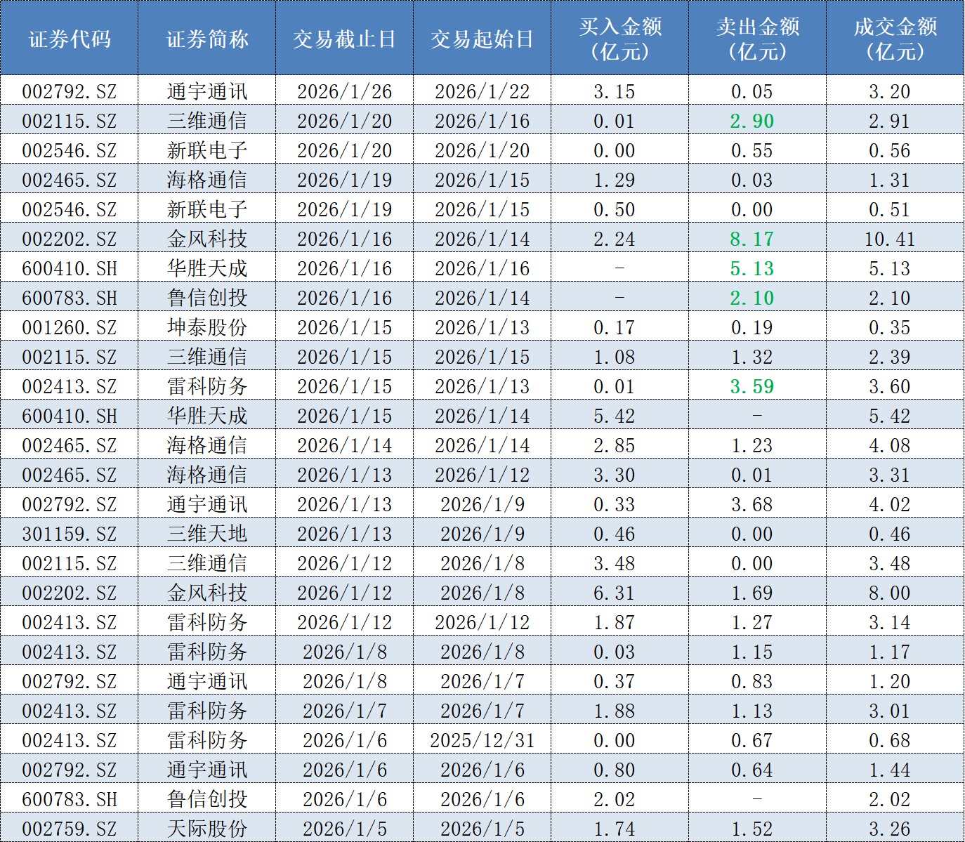 从“大佬”到深陷收割争议，游资届顶流陈小群在A股的这三年  第1张