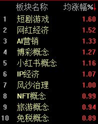 A股低开低走，沪指半日下跌1.03%  第3张