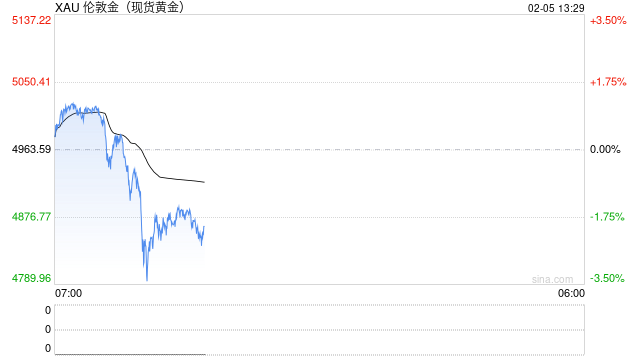 风险暴露仍拉国资入伙，杰我睿黄金局有何隐情？  第1张