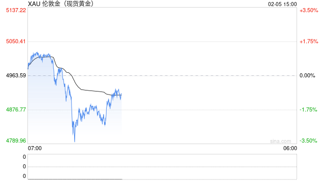 中国黄金协会：2025年我国金条、金币消费量首超金饰  第1张