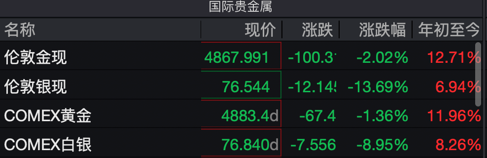 中国黄金协会：2025年我国金条、金币消费量首超金饰  第2张