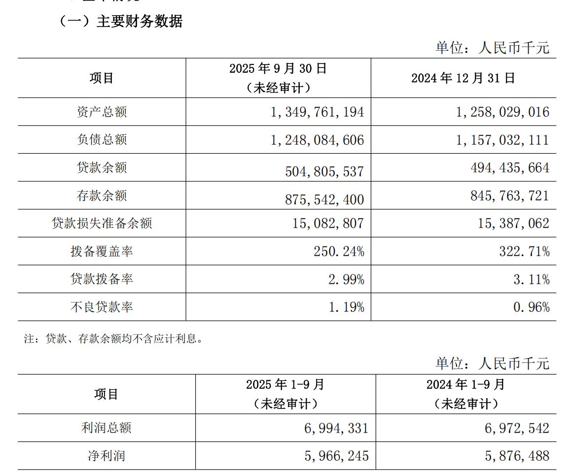 内部晋升！万亿元规模银行掌舵人确定，白晓东出任北京农商银行党委书记  第2张