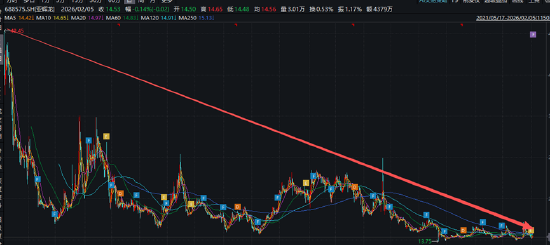 亚辉龙2025年归母净利润预计同比下降超90% “脑机接口”热度还没蹭上反被火速警示？  第3张