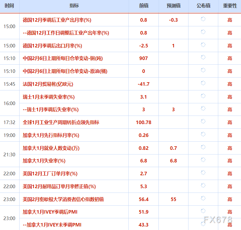 2月6日财经早餐：为满足保证金要求抛售黄金，金价逼近4750关口，油价下跌超2%  第2张