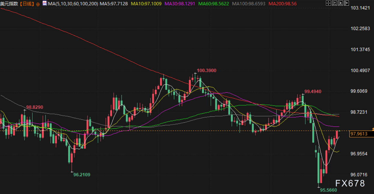 2月6日财经早餐：为满足保证金要求抛售黄金，金价逼近4750关口，油价下跌超2%  第5张