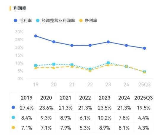 “非洲之王”利润腰斩！传音控股：成本暴涨，对手偷家，护城河见底  第8张