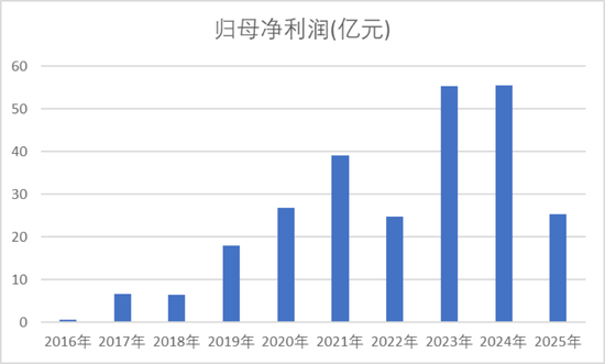 “非洲之王”利润腰斩！传音控股：成本暴涨，对手偷家，护城河见底  第13张