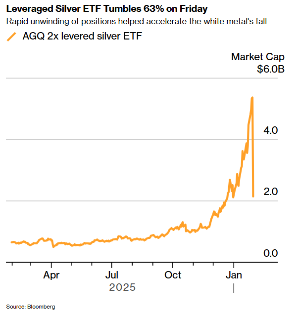 白银炒崩了，原来是“它”在自动砸盘！  第2张
