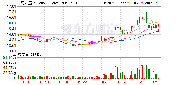 中海油服：截至最新报告期末2025年9月30日普通股股东总数为64018户  第1张