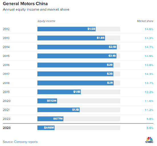 美国放缓电动汽车布局  第6张