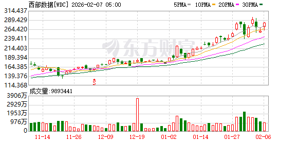 全球市场：道指涨超2%、首次站上5万点大关 英伟达涨近8% A50指数期货涨超1%  第7张