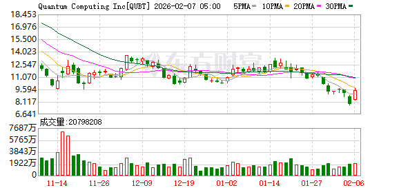 全球市场：道指涨超2%、首次站上5万点大关 英伟达涨近8% A50指数期货涨超1%  第14张