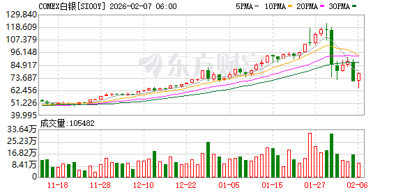 全球市场：道指涨超2%、首次站上5万点大关 英伟达涨近8% A50指数期货涨超1%  第26张