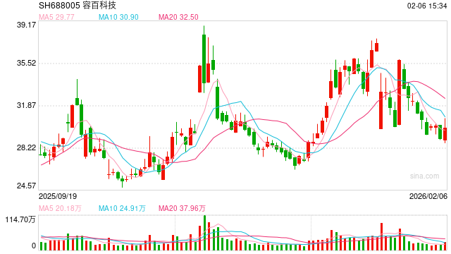 1200亿大单存在误导性陈述 容百科技方合计被罚950万  第1张
