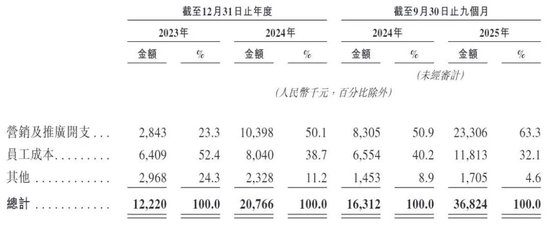 “平价版泡泡玛特”桑尼森迪敲钟，一场没有“IP主权”的资本盛宴  第11张
