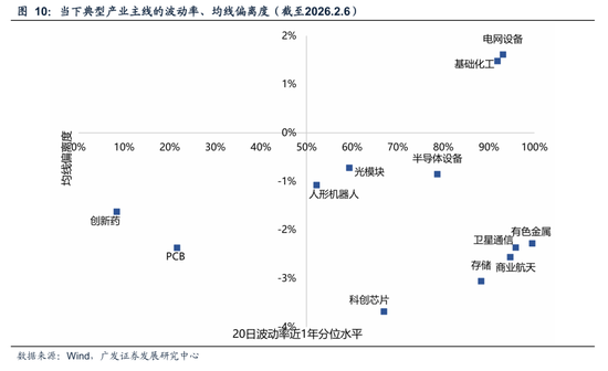 广发策略：天时地利人和，备战马年新一轮上涨周期  第12张