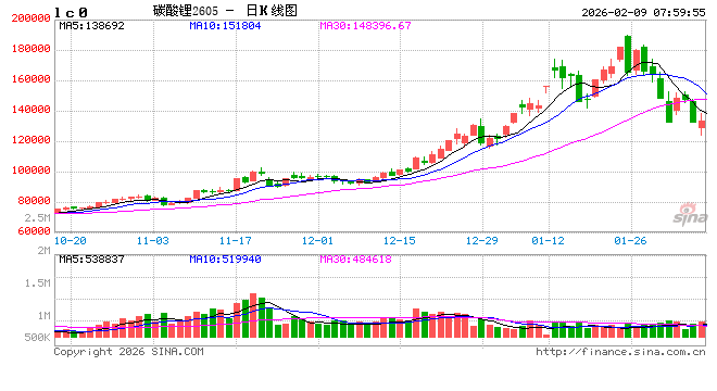 读懂“严监管”背后的逻辑  第2张