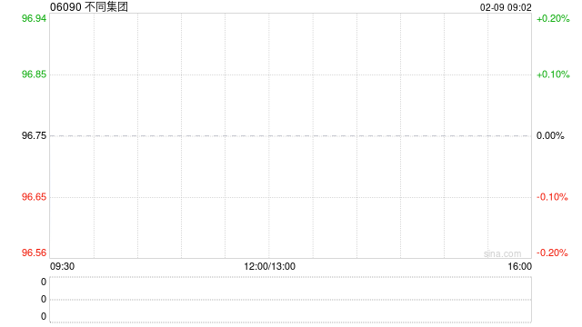 不同集团：受托人就股份奖励计划购买5万股  第1张