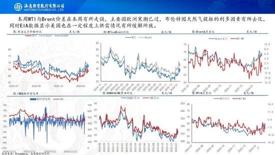 原油周报：地缘风波再起，油价宽幅震荡  第6张