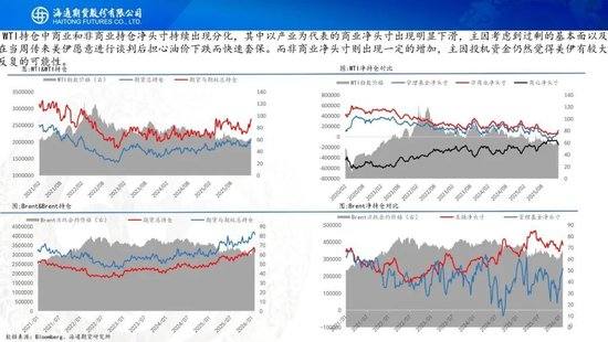 原油周报：地缘风波再起，油价宽幅震荡  第9张