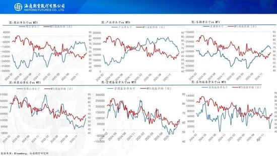 原油周报：地缘风波再起，油价宽幅震荡  第10张