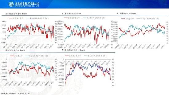 原油周报：地缘风波再起，油价宽幅震荡  第11张