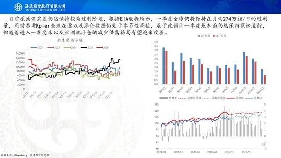 原油周报：地缘风波再起，油价宽幅震荡  第13张
